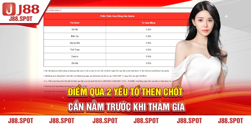 Điểm qua 2 yếu tố then chốt cần nằm trước khi tham gia 