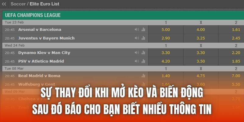 Câu hỏi odds là gì rất phổ biến trong cộng đồng cá cược bộ môn túc cầu